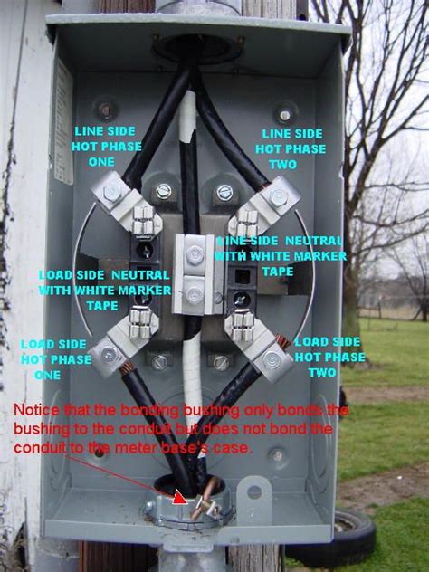 electric meter box wiring|meter box wiring diagram.